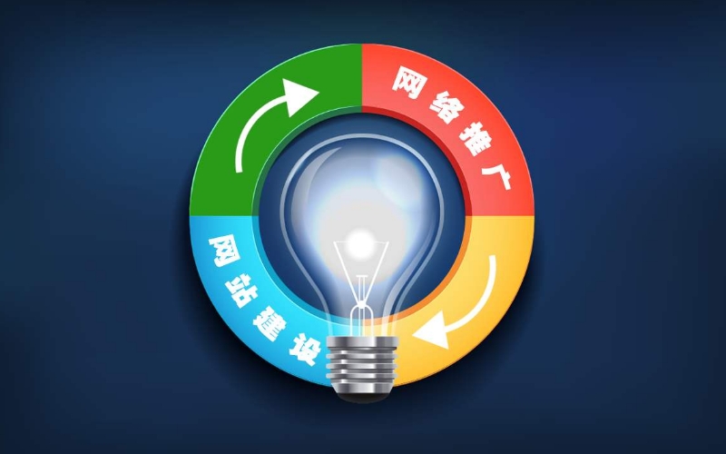 網(wǎng)站定制